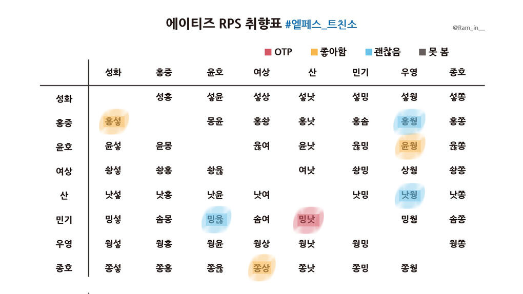 atz rps